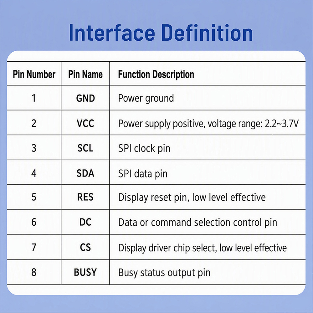 2,9'' Siyah Beyaz Kırmızı Sarı - Display Epaper 2.9 incelemesi ve fiyatı