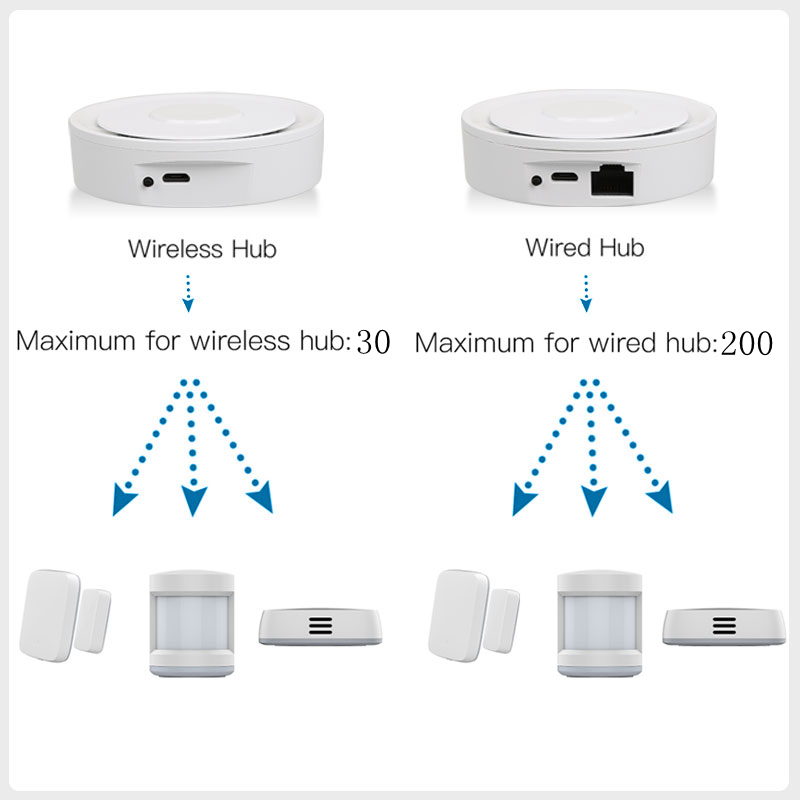 Tuya ZigBee Akıllı Ağ Geçidi H - Home Automation Tutorial incelemesi ve fiyatı