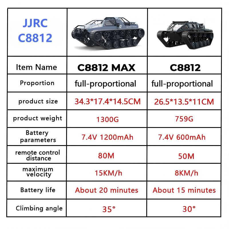 JJRC C8812/ C8812Max RC Paletl - Home Automation Tutorial incelemesi ve fiyatı